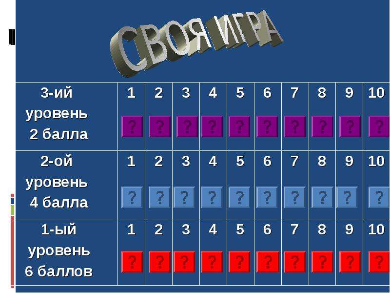 Своя игра макет презентации