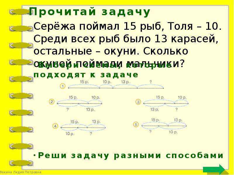 3 3 вычисления презентация. Выбор среди предложенных задач той, что соответствует данной модели;. Серёжа поймал 15 рыб Толя 10 среди всех рыб было 13 карасей. Сережа поймал 15 рыб Толя 10 среди всех было 13 карасей выбери схемы. Сколько рыбы наловили мальчика задачу.