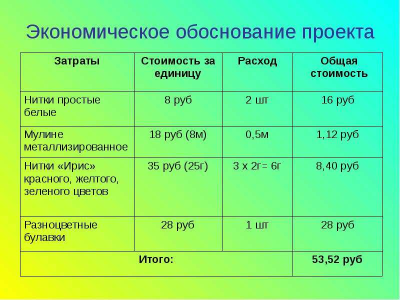 Назначение и обоснование проекта