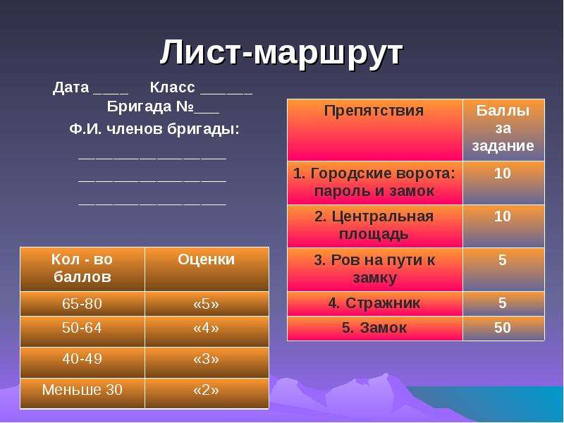 Путь лист. Маршрутный лист на литературу 4 класс. 4 Класс-маршрутный лист-по теме наречие. Листочек маршрута.