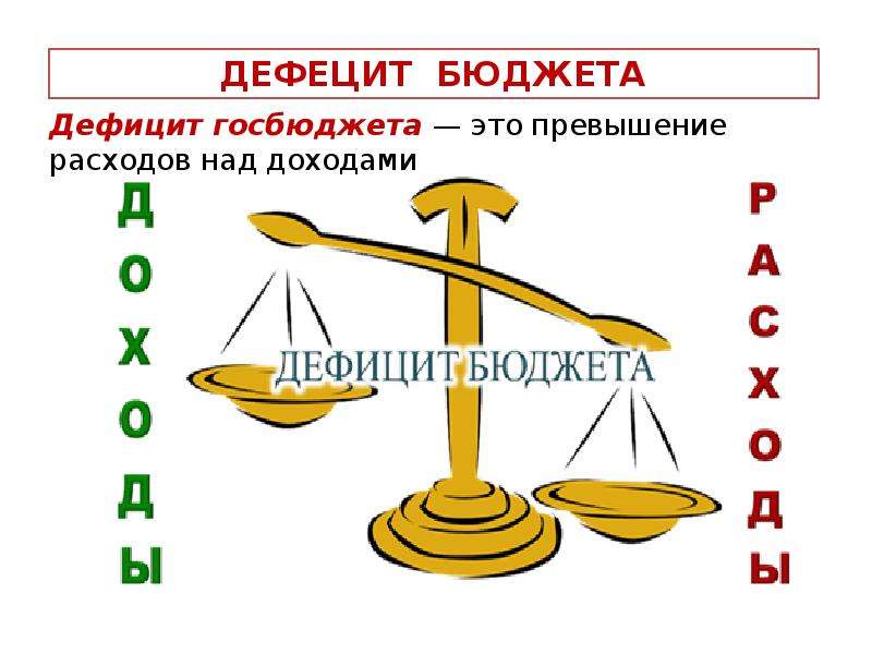 Государственный бюджет  РФ, слайд №20