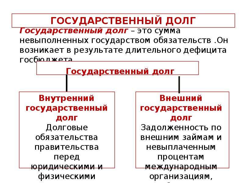 Государственный бюджет  РФ, слайд №26