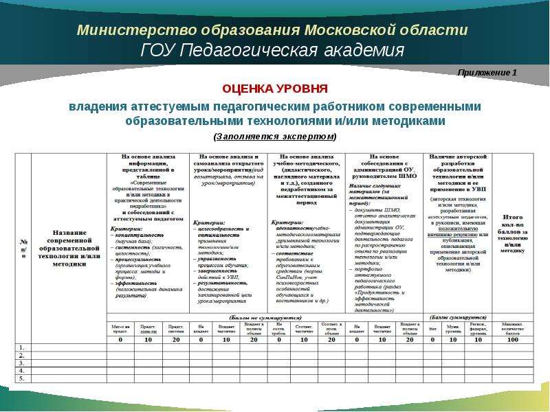 Технологическая карта урока для аттестации учителя начальных классов