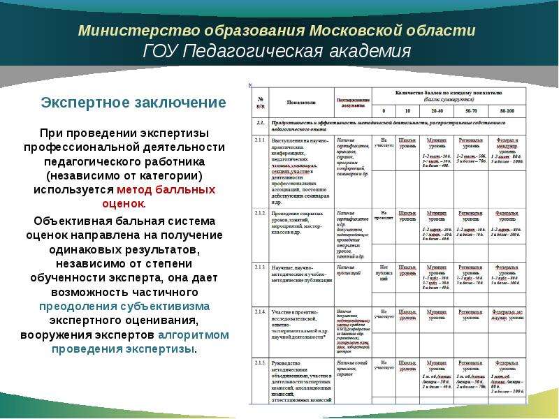 Карта оценки результатов профессиональной деятельности педагога на первую категорию