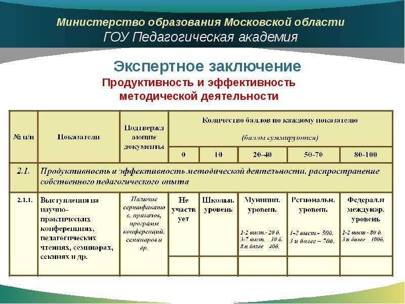 Экспертное заключение на методические рекомендации образец