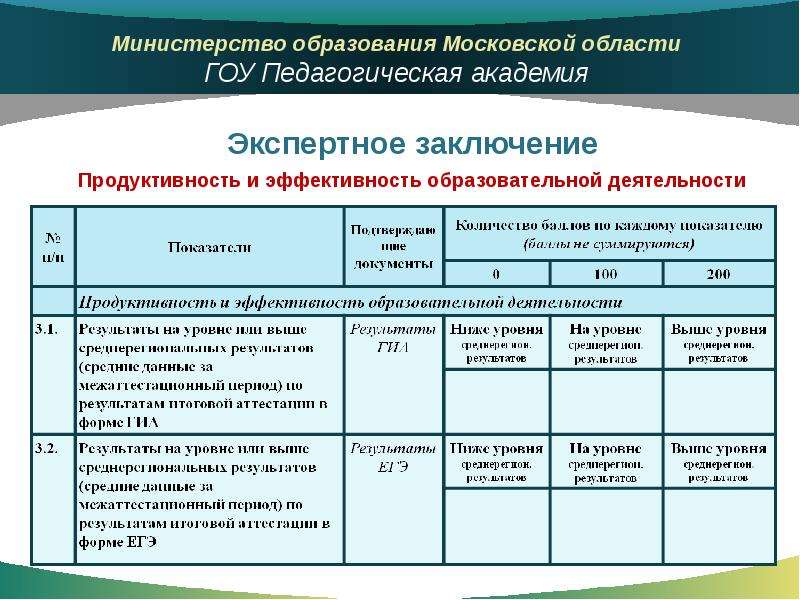 Карта результативности аттестация на первую категорию заполненная 2019 волгоградская область