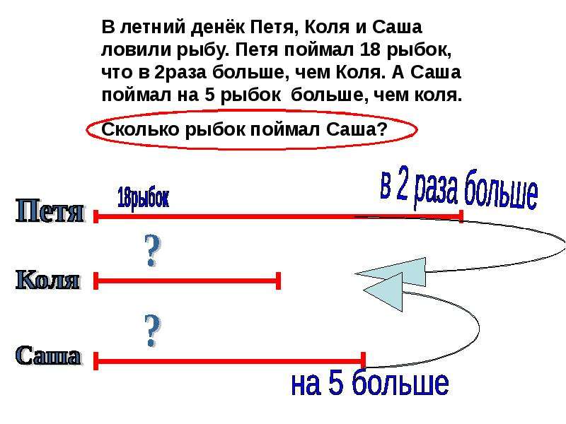 Дима вова и кристина собирают магниты с картинками