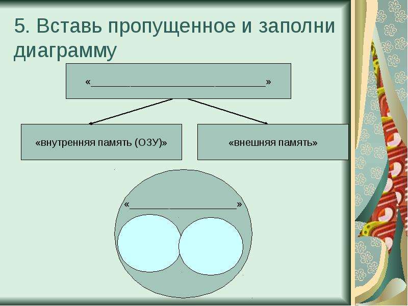 На пв диаграмме показаны два процесса