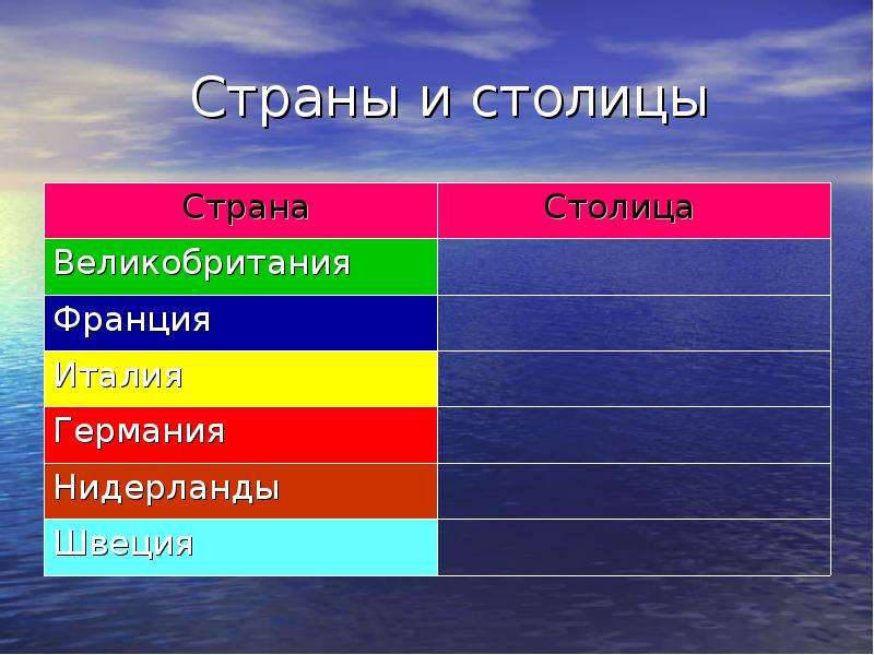 Напишите столицы государств. Столицы государств. Столицы стран. Столицы всех стран.