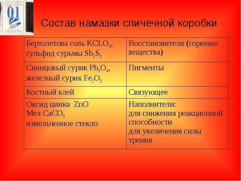 Состав коробок. Бертолетова соль. Состав намазки спичечной коробки. Состав намазки коробка спичек. Состав бертолетовой соли.