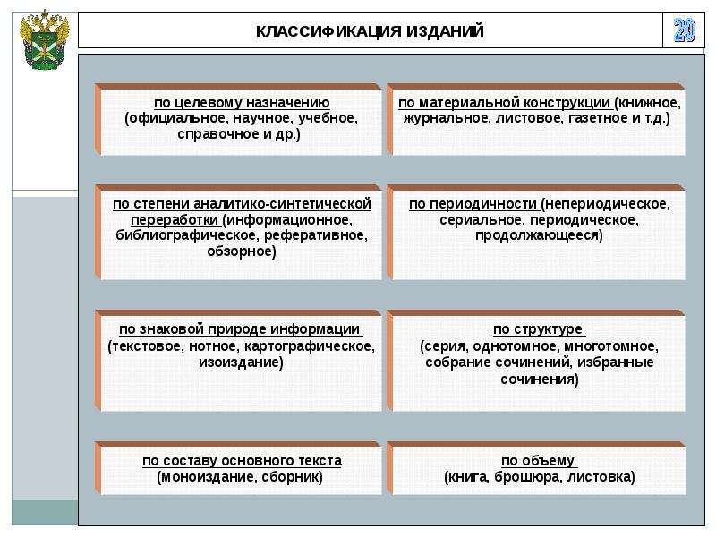 Классификатор издания 10 букв. Классификация изданий. Издания по целевому назначению. Целевое Назначение издания. Классификация печатных изданий.