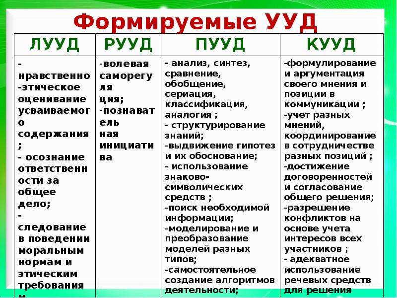 Перечень ууд формируемых на уроке открытия нового знания по теме карта россии