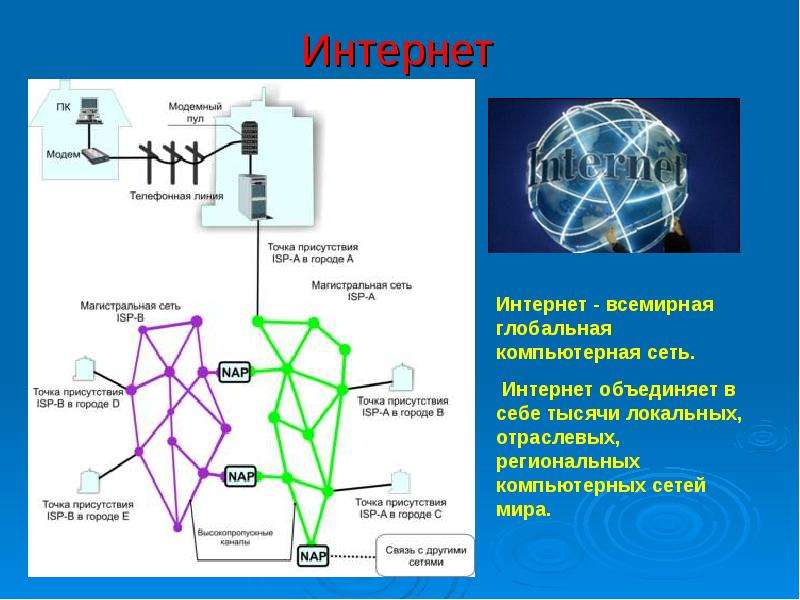 Презентация по информатике 8 класс всемирная паутина