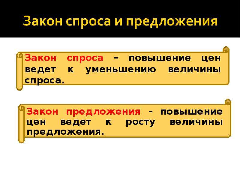 Спрос меньше. Закон спроса и предложения кратко. Акон спроса и предложения. Закан спроса и предложения. Закон спроса и прежложени.