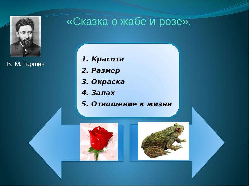 Розе план. План сказки о жабе и Розе Гаршин. Жаба и роза Гаршин план. В М Гаршин сказка о жабе и Розе. Сказка о жабе и Розе план текста.