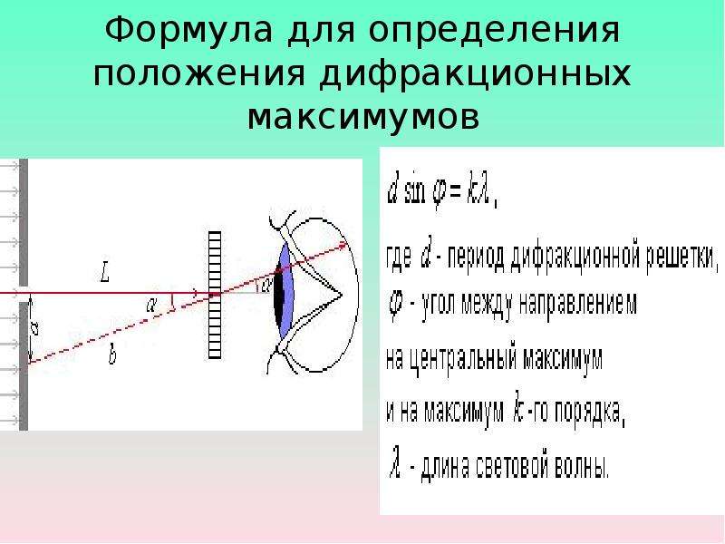 Дифракционный максимум второго порядка дифракционной решетки. Формула для расчета периода дифракционной решетки. Оптика формулы дифракционная решетка. Число главных максимумов дифракционной решетки формула. Условие максимума дифракционной решетки формула.