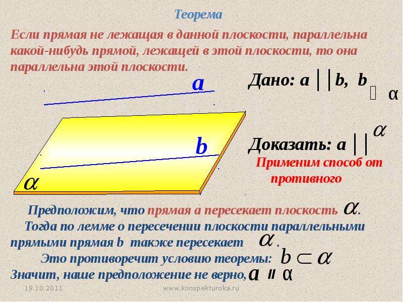 Какой пункт не лежит. Прямая теорема прямой и плоскости. Доказательство параллельности прямой и плоскости. Теорема признак параллельности прямой и плоскости. Доказательство теоремы о параллельности прямой и плоскости.