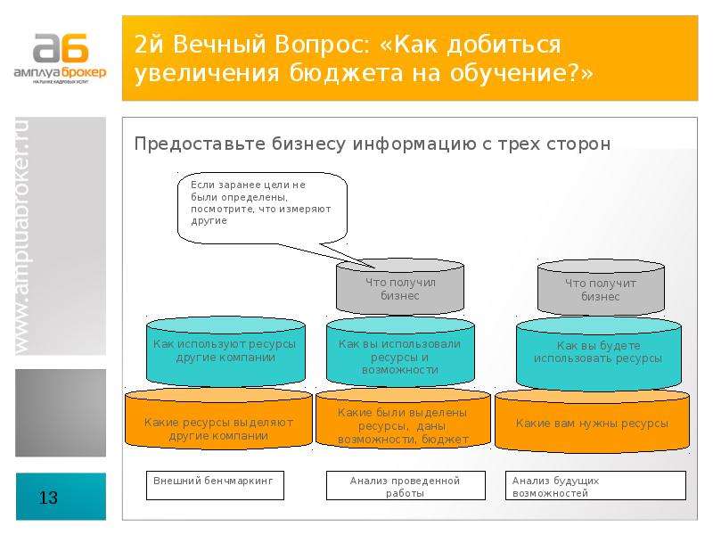 Вечные проблемы. Вечные вопросы бизнеса. Возможности бюджета. В вечные вопросы бизнеса входит. Обучение на бюджете.