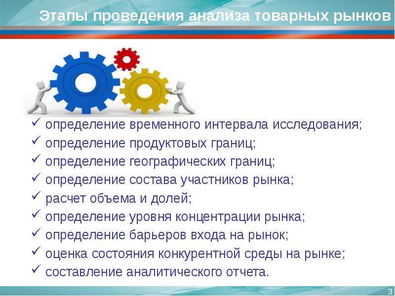 Служба анализов. Анализ рынка презентация. Определение временного интервала исследования товарного рынка;. Временной интервал исследования товарного рынка это. Последовательность процедуры выявления продуктовых границ рынка.