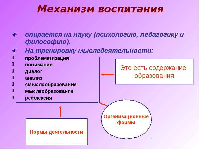 Наука опирается на. Механизмы в педагогике. Механизм воспитания понимание. Механизмы воспитания в психологии. Сущность воспитания в психологии.