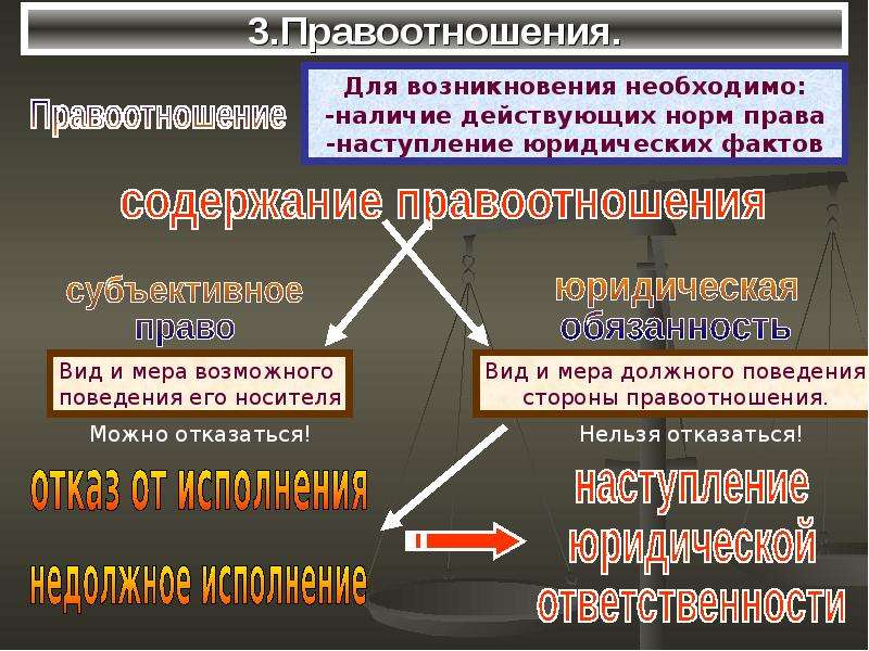 Сложный план на тему правоотношения