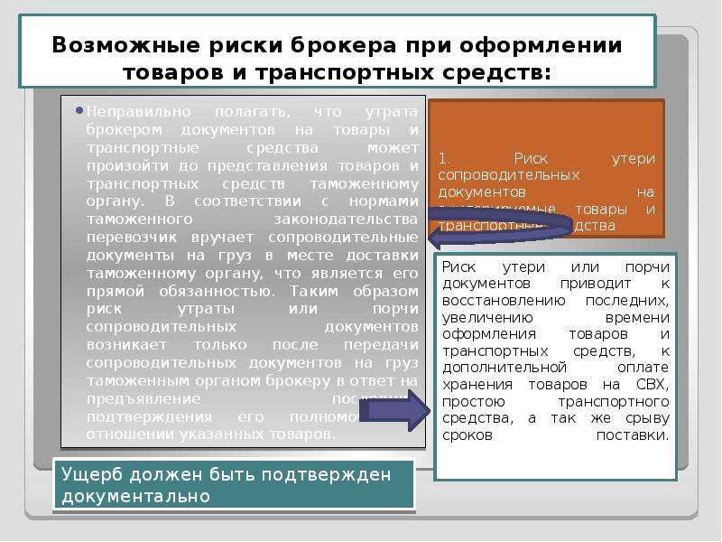   
  "Страхование в таможенной сфере"  Дугинов Д.   Т-113  , слайд №9