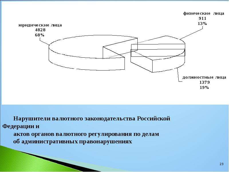 Органы и агенты валютного контроля презентация