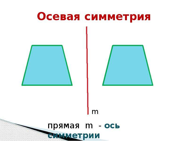 Ось симметрии равнобедренного. Осевая симметрия трапеции. Осевая и Центральная симметрия трапеции. Ось симметрии трапеции. Ось симметрии равнобедренной трапеции.