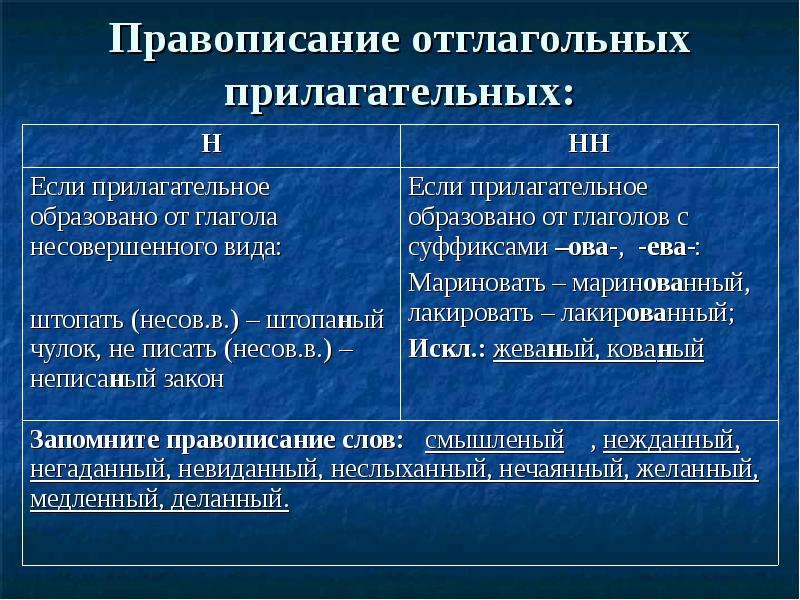 Правописание н в отглагольных прилагательных. Правописание 2 н в отглагольных прилагательных. Н И НН В отглагольных прилагательных. Правописание н и НН В отглагольных прилагательных. Правописание н и НН В отглаголприлагательных.