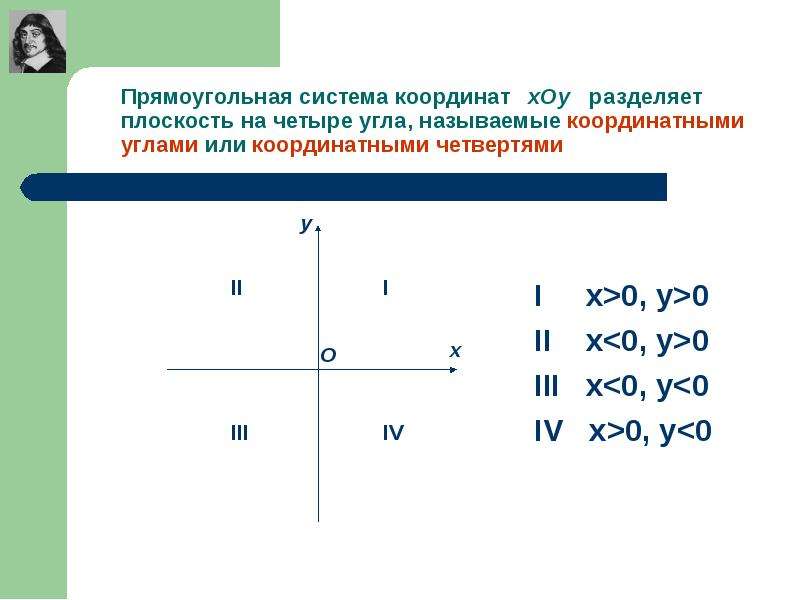 Координаты в реальной жизни