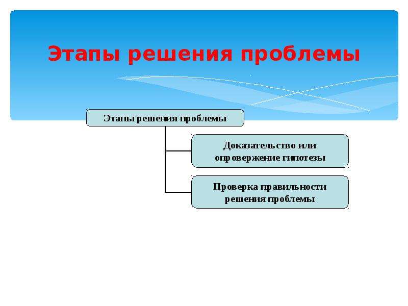 Стадии проблемы. Этапы решения проблемы. Шаги решения проблемы. Этапы решения для презентации.