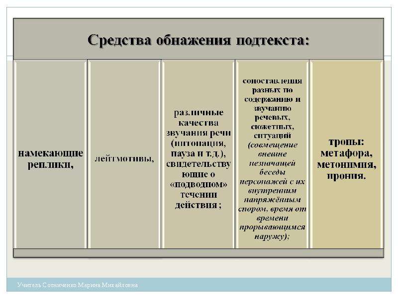 Контекст в литературе. Подтекст примеры. Типы подтекста. Подтекст примеры из литературы. Виды подтекста в литературе.