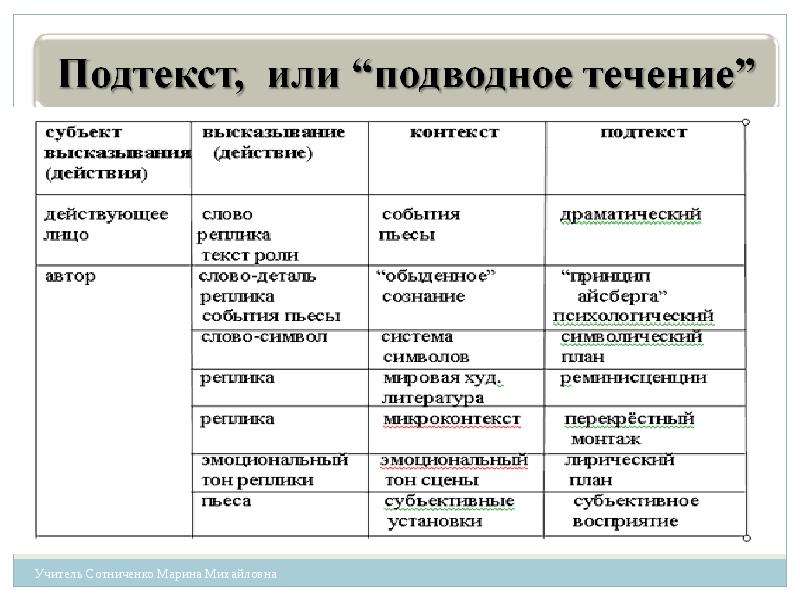 Контекст в литературе. Подводное течение в литературе. Подтекст примеры. Подтекст в литературе примеры. Примеры подтекста в литературных произведениях.