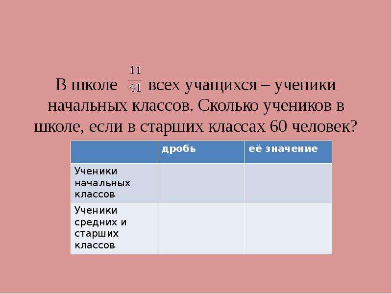 Сколько учеников в северо восточном