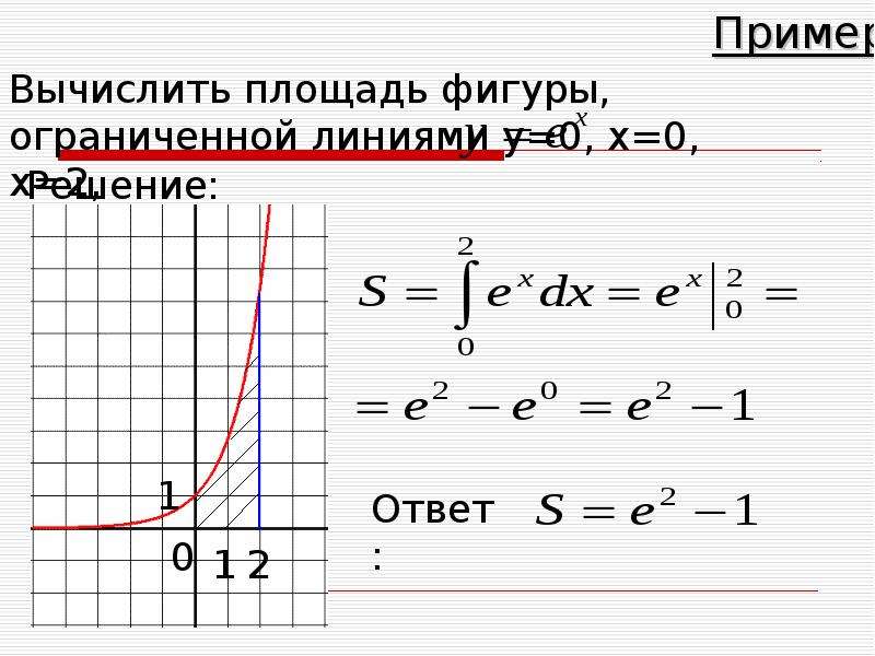 Площадь фигуры ограниченной линиями x 3. Вычислить площадь фигуры, ограниченной линиями y=x^2+1, x=-1, x=2. Вычислить площадь фигуры ограниченной линиями y 1/x y -x^2. Вычислить площадь фигуры ограниченной линиями y=x^2-2x+2. Вычислить площадь фигуры ограниченной линиями y=e^x x=2.