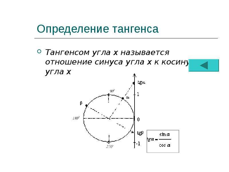 Синус называется. Связь синуса и тангенса. Синус это отношение. Синус это соотношение. Тангенс на проекции.