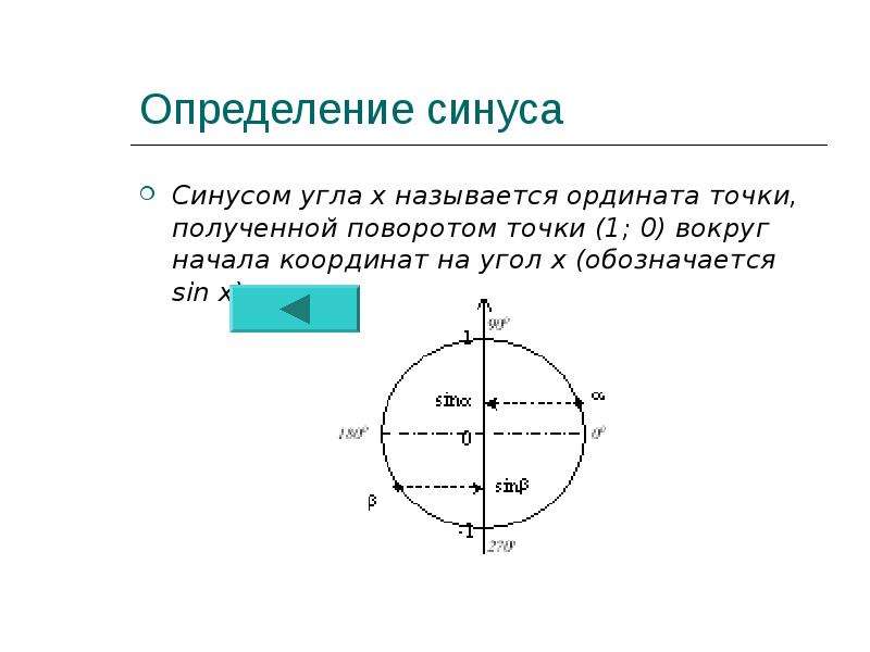 Синус угла ордината. Определение синуса. Определение синуса угла. Как определить синус угла. Как определить синус.