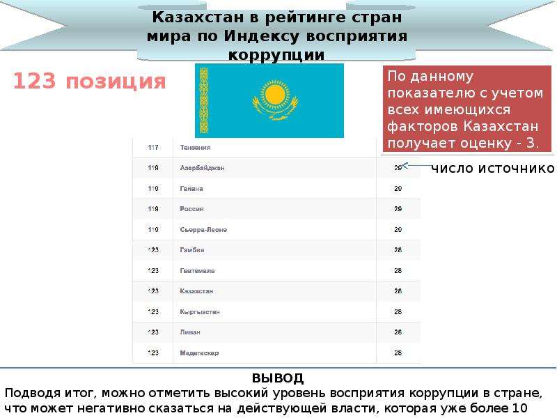 Характеристика казахстана. Мировые рейтинги Казахстана. Казахстан особенности страны. Казахстан список стран.