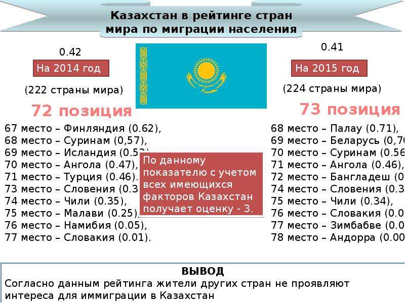 План характеристика казахстана