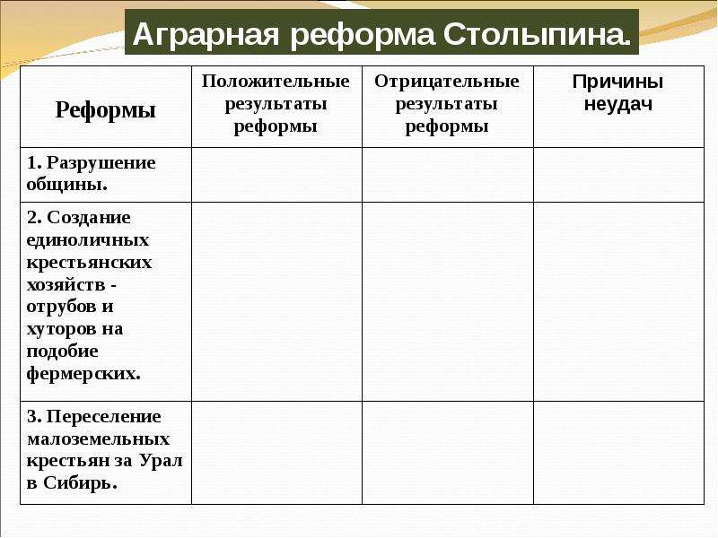 Проект на тему реформы столыпина замысел и результаты 9 класс