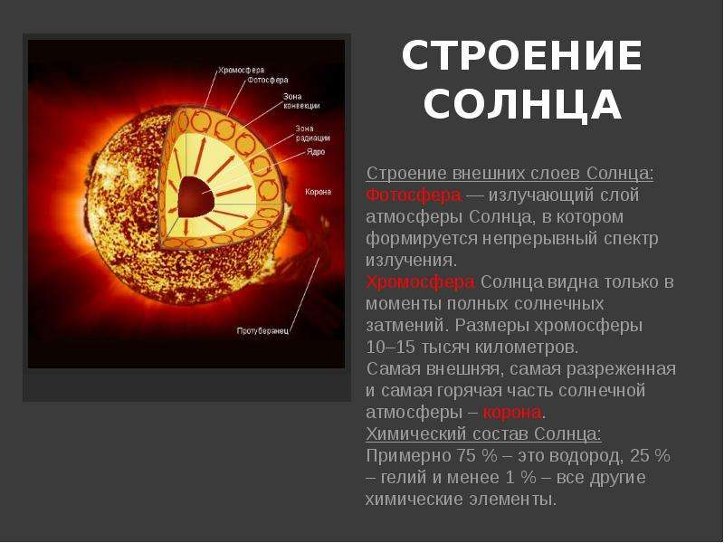Внешний слой солнечной атмосферы. Строение солнца Фотосфера хромосфера корона. Внутреннее строение солнца Фотосфера. Фотосфера хромосфера и корона солнца таблица. Строение атмосферы солнца Фотосфера хромосфера Солнечная корона.