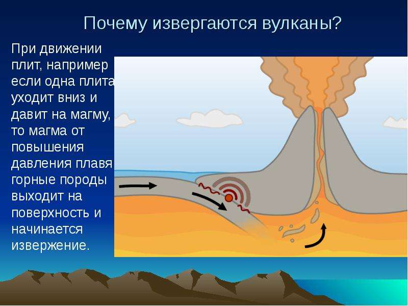 Проект почему извергаются вулканы