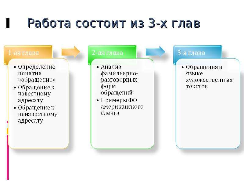 Работа состоит из 2. Формы обращения. Работа состоит. Какие есть формы обращения. Какие виды обращений бывают в русском языке.