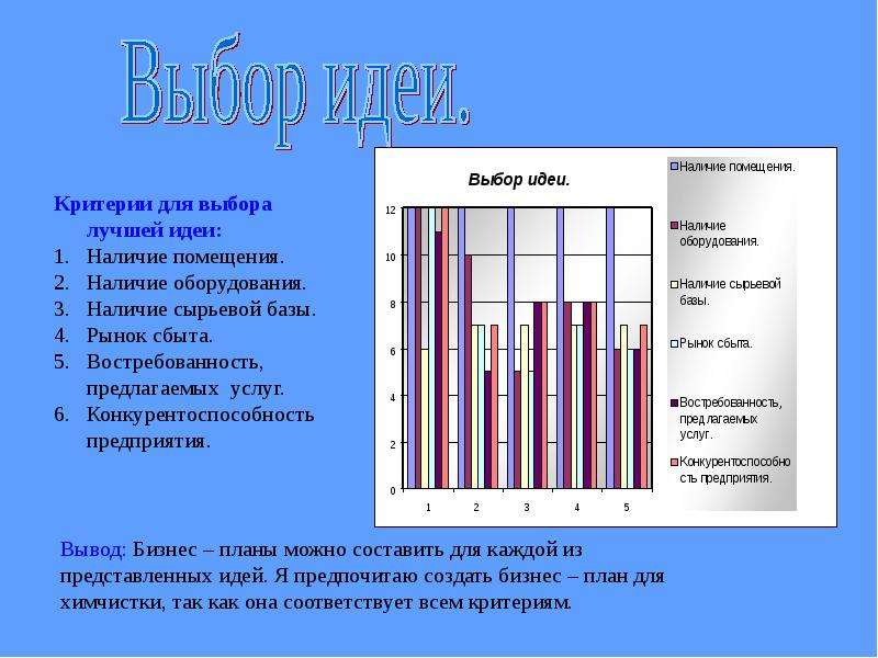 Критерии идей. Поммещение критерии выбора. Образец бизнес плана химчистки.