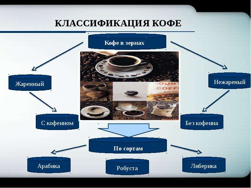 Технологическая схема производства растворимого кофе