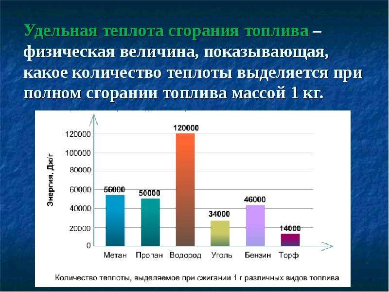 Удельная теплота сгорания спирта. Удельная теплота сгорания топлива величина. Удельная теплота сгорания топлива физическая величина. Удельная теплота сгорания пропана. Удельная теплота сгорания спичек.