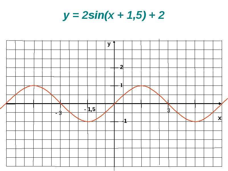 Y 1 2 sin. Графики тригонометрических функций sin 2x. График функции y модуль sin x. Y=sin x в модуле. Y sinx по модулю.