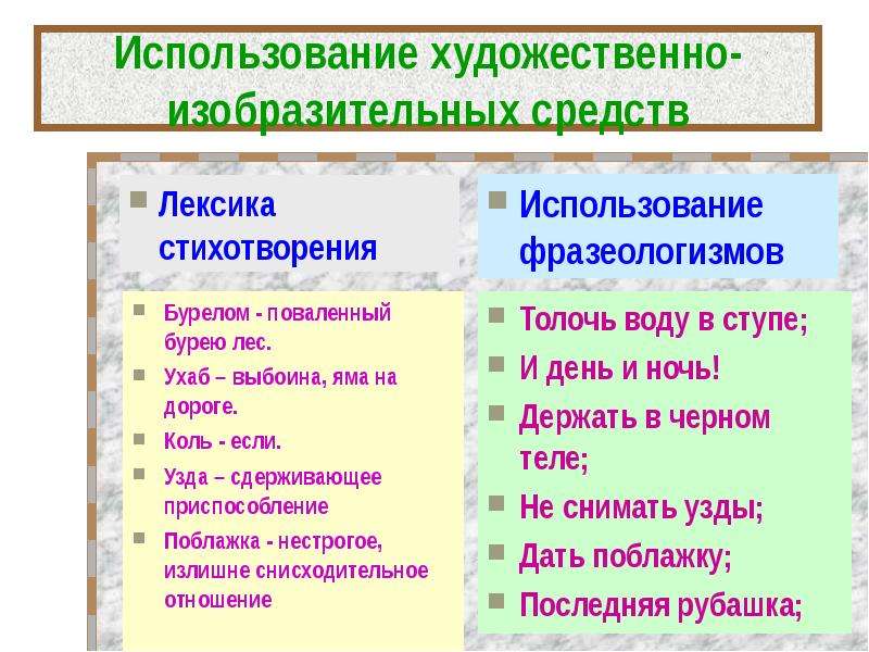 Анализ стихотворения вечер на оке николай заболоцкий 8 класс по плану кратко