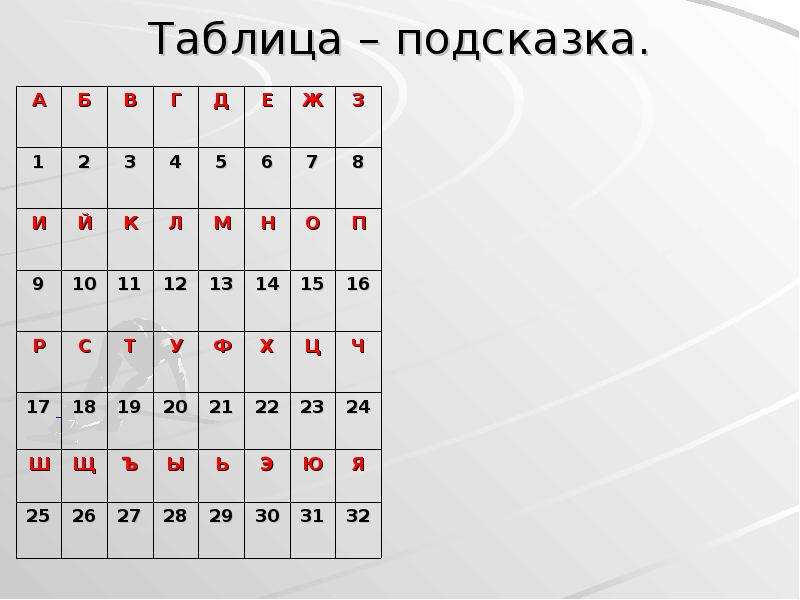 Для каких натуральных чисел n. Таблица натуральных чисел 5 класс. Действия с натуральными числами таблица 5 класса. Подсказка табличного. Таблица с натуральными числами расположено.