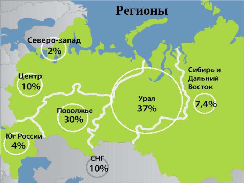 Карта поволжья и урала